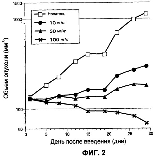 Противоопухолевое средство против рака щитовидной железы (патент 2448708)