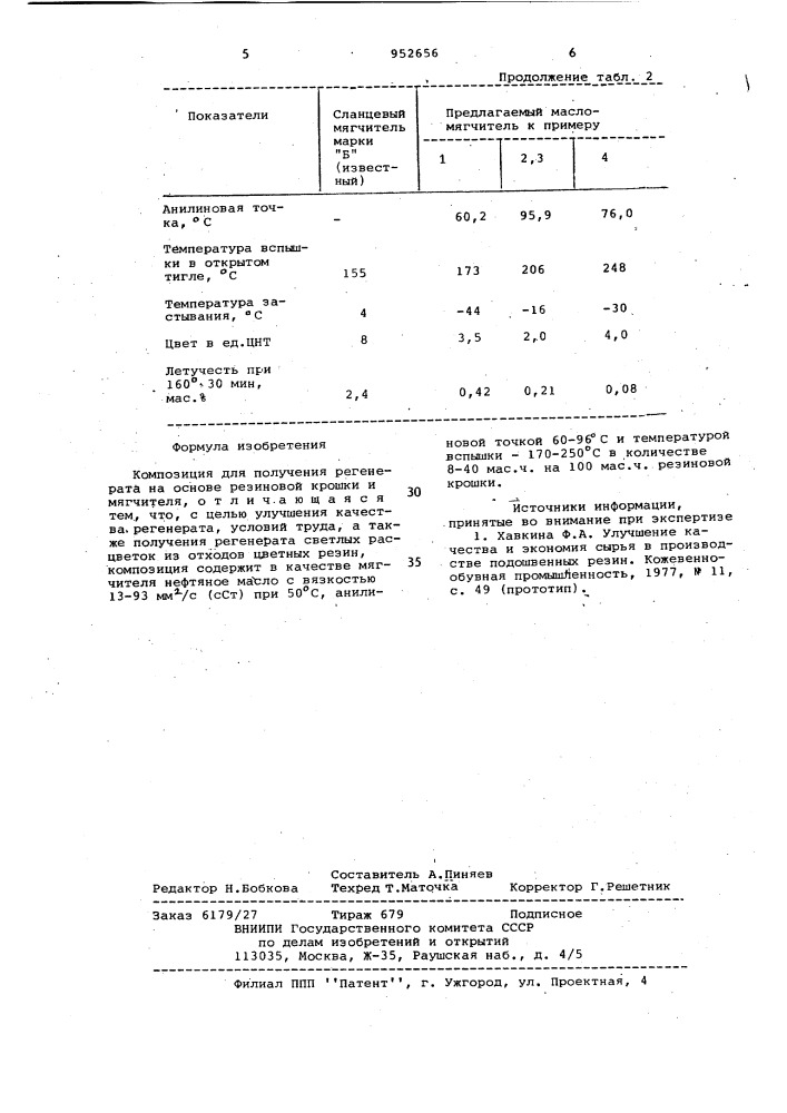 Композиция для получения регенерата (патент 952656)