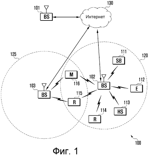 Способ и система для разрешения объединения блоков ресурсов в системах lte-a (патент 2549351)