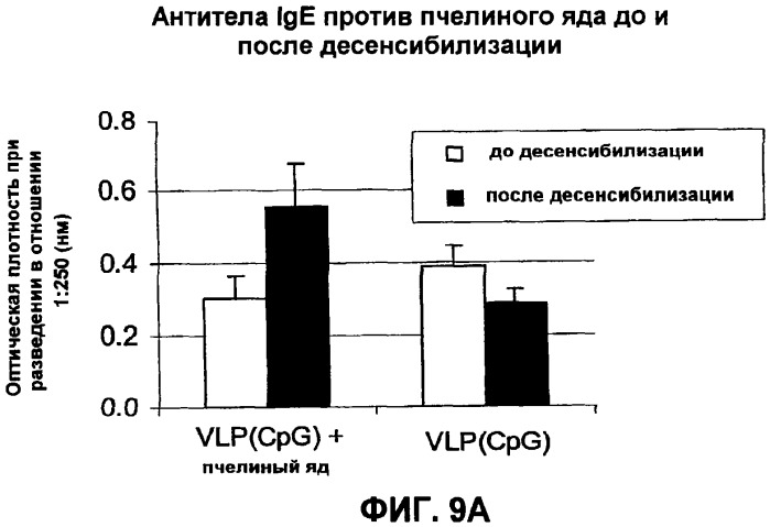 Композиции, содержащие cpg-олигонуклеотиды и вирусоподобные частицы, для применения в качестве адъювантов (патент 2322257)