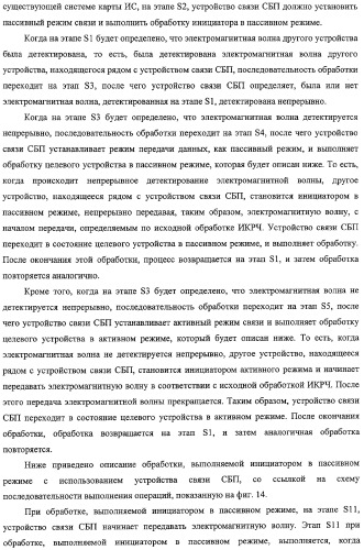Система связи, устройство связи, способ связи (патент 2308805)