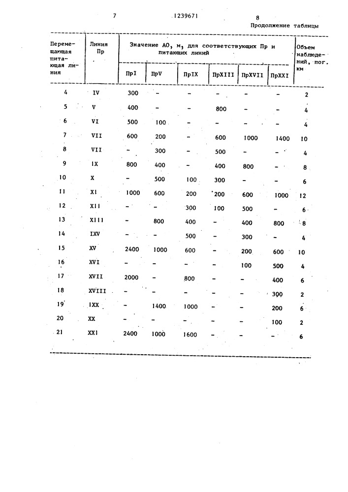 Способ геоэлектрозондирования (патент 1239671)