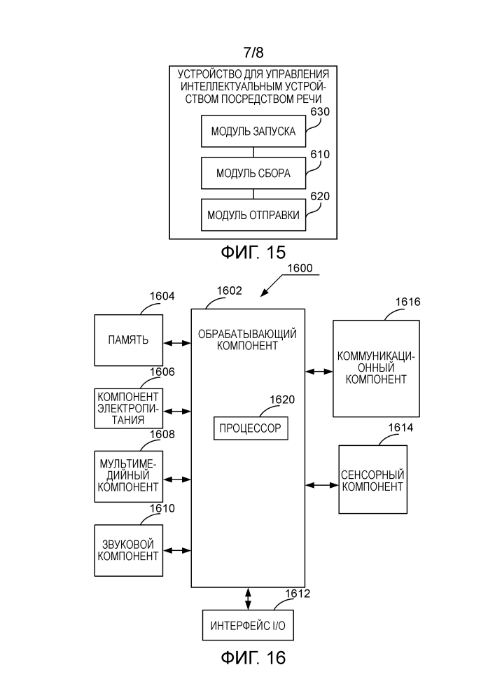 Способ и устройство для управления интеллектуальным устройством посредством речи, устройство управления и интеллектуальное устройство (патент 2647093)