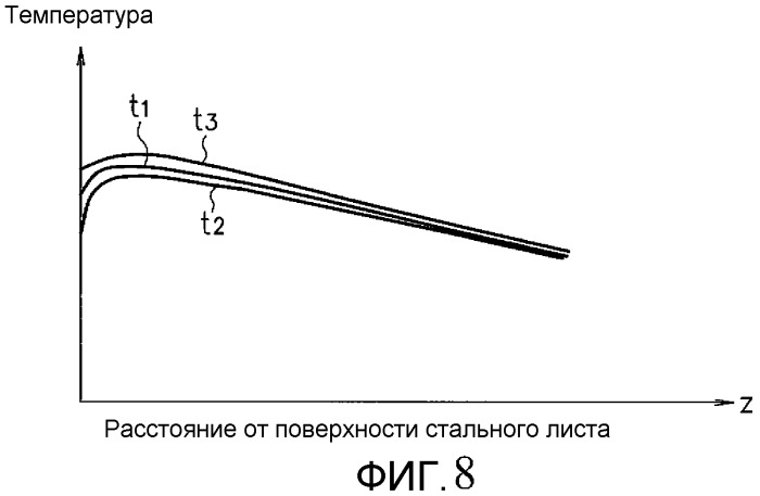 Способ обнаружения дефекта в материале и система для этого способа (патент 2476867)