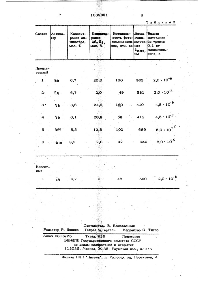 Люминесцирующий состав (патент 1039951)