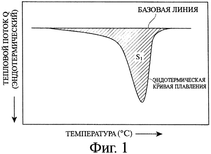 Микропористая полиолефиновая мембрана, сепаратор аккумулятора, сформированный из нее, и аккумулятор (патент 2423173)