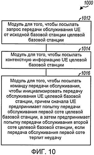 Передача обслуживания любой соте целевой базовой станции в системе беспроводной связи (патент 2437255)