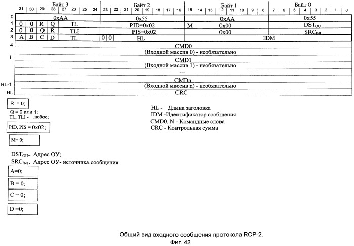 Параллельная вычислительная система с программируемой архитектурой (патент 2486581)