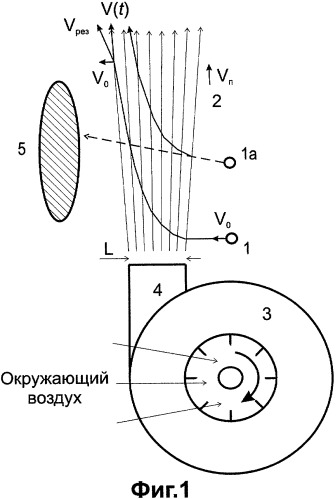 Способ защиты органов дыхания и глаз от аэрозолей и защитное устройство для его осуществления (патент 2407567)