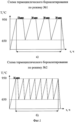 Способ термоциклического бороалитирования изделий из углеродистых сталей (патент 2401319)