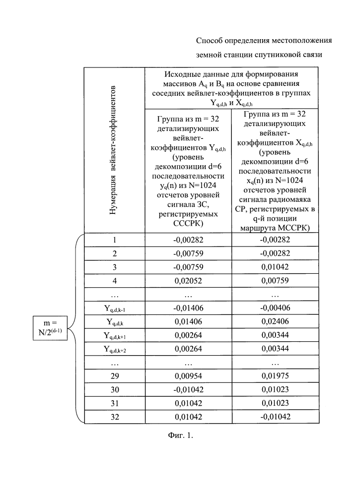 Способ определения местоположения земной станции спутниковой связи (патент 2640395)