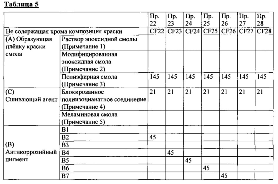 Не содержащая хрома, содержащая ванадат магния антикоррозионная композиция краски и плёнки краски, полученные в результате нанесения такой композиции (патент 2627385)