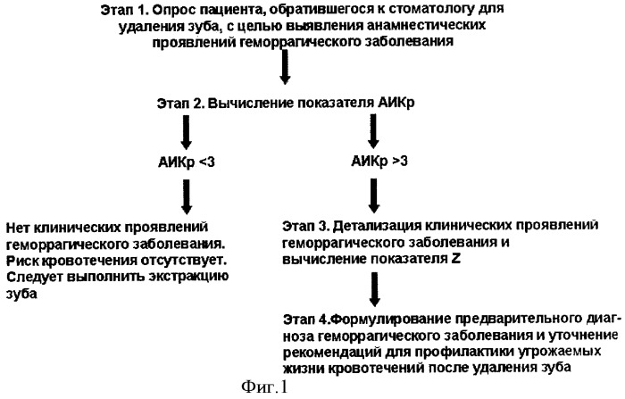 Способ определения анамнестического индекса кровоточивости (патент 2416365)