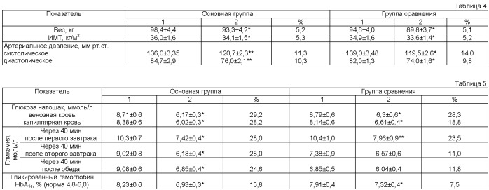 Средство для профилактики и лечения инсулин-независимого сахарного диабета (патент 2458701)