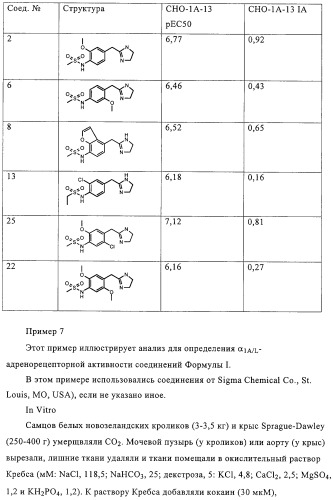 Имидазолинилметиларалкилсульфонамиды (патент 2318814)