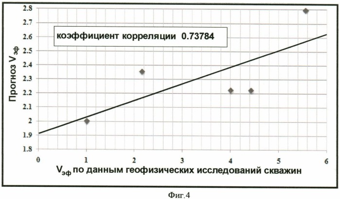 Способ определения мест заложения эксплуатационных скважин при разработке месторождений углеводородов (патент 2477499)