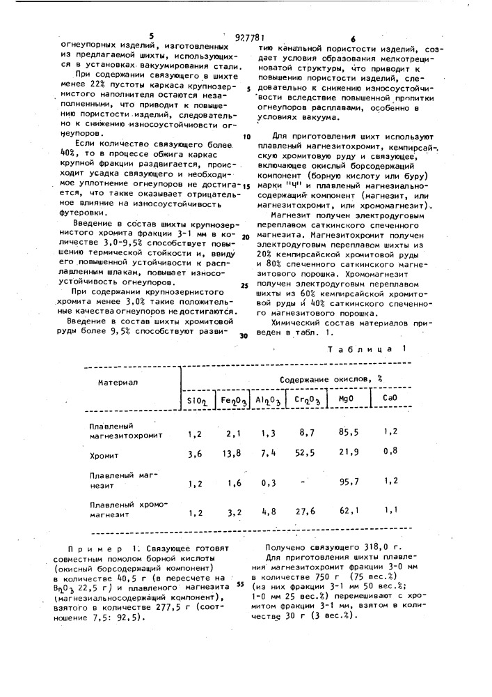 Шихта для изготовления огнеупорных изделий (патент 927781)