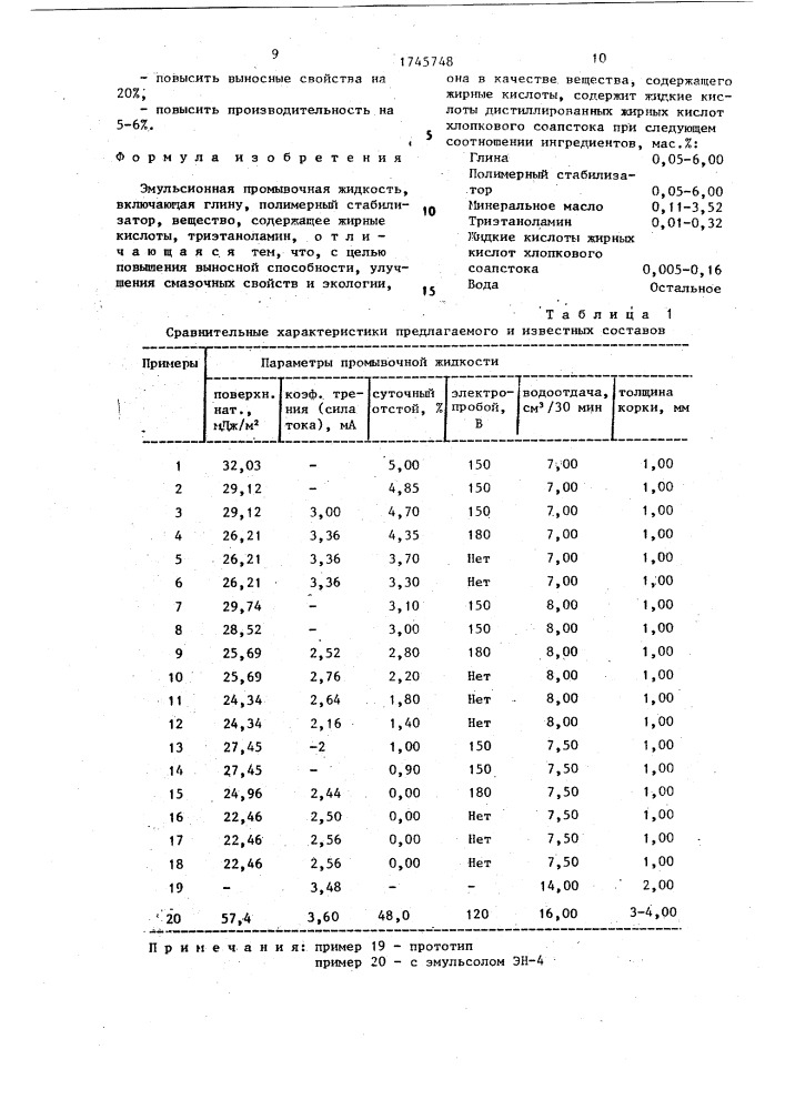 Эмульсионная промывочная жидкость (патент 1745748)