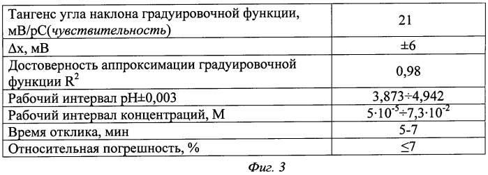 Способ определения новокаина, лидокаина в моче (патент 2463600)