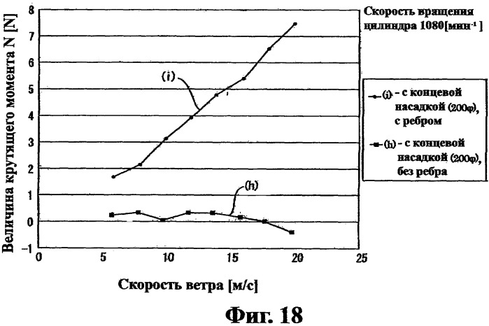 Ветровой электрогенератор на основе эффекта магнуса (патент 2330988)