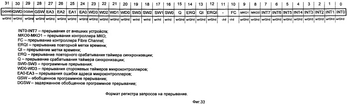 Параллельная вычислительная система с программируемой архитектурой (патент 2486581)