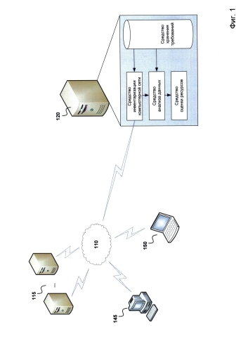 Система и способ оценки ресурсов в компьютерной сети с позиции объектов интереса (патент 2589863)