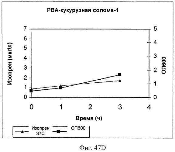 Топливные композиции, содержащие производные изопрена (патент 2531623)
