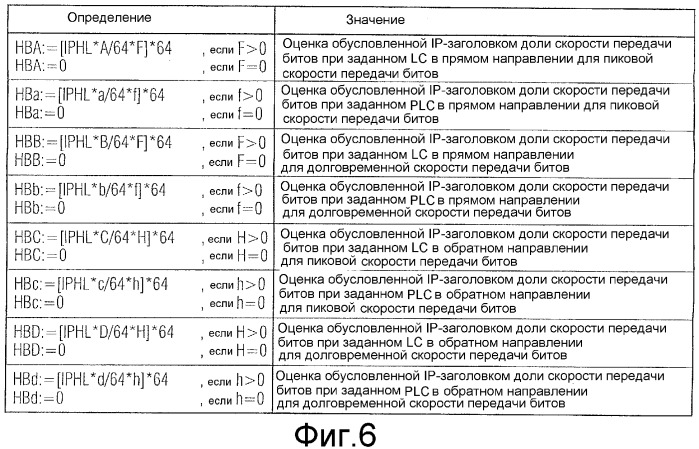 Определение характеристик при переходе между aal2-сигнализацией и другой сигнализацией (патент 2361367)