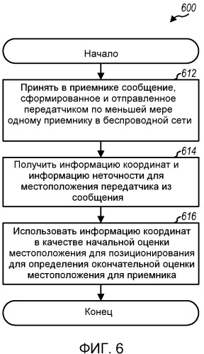 Передача информации местоположения посредством передатчика в качестве помощи службам местоположения (патент 2479853)