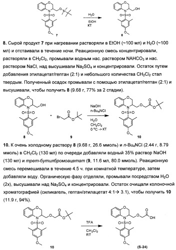 Замещенные производные сульфонамида (патент 2503674)