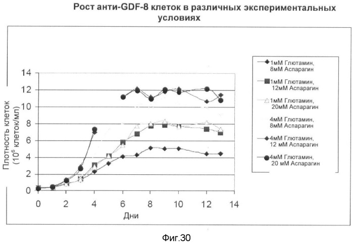 Получение рекомбинантного белка pфно-lg (патент 2458988)