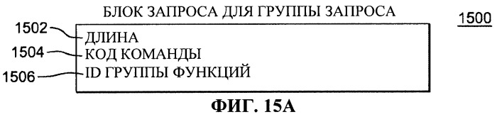 Управление скоростью, с которой обрабатываются запросы на прерывание, формируемые адаптерами (патент 2526287)