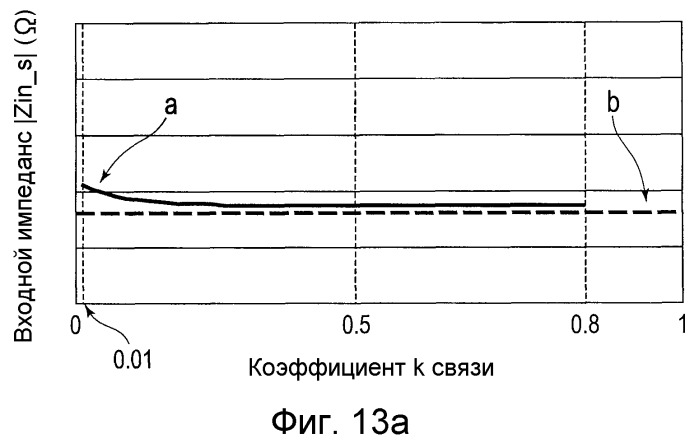 Устройство бесконтактной подачи питания (патент 2538762)