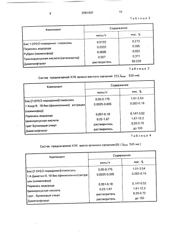 Хемилюминесцентная композиция для химических источников света (патент 2001937)