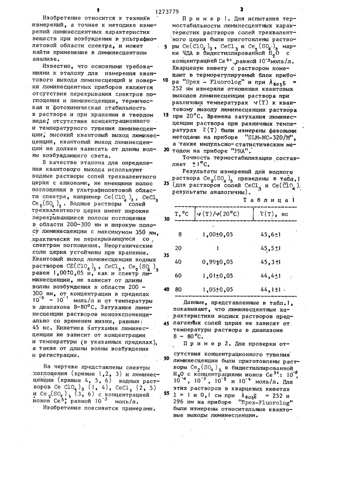 Эталон для определения квантового выхода и поверки чувствительности люминесцентных приборов (патент 1273779)