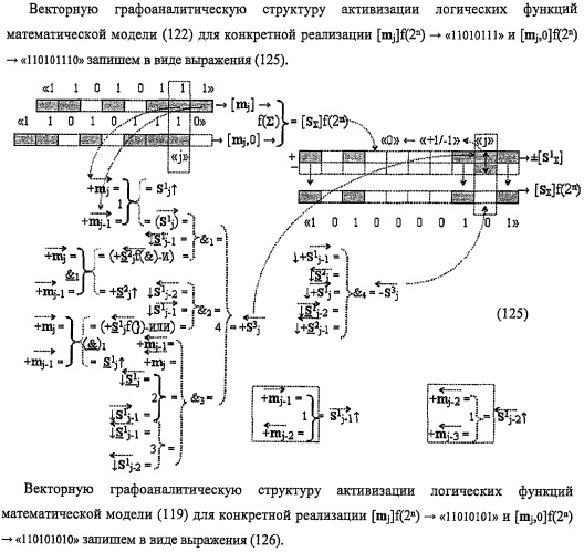 Функциональная структура предварительного сумматора f ([mj]&amp;[mj,0]) параллельно-последовательного умножителя f ( ) с процедурой логического дифференцирования d/dn первой промежуточной суммы [s1  ]f(})-или структуры активных аргументов множимого [0,mj]f(2n) и [mj,0]f(2n) (варианты) (патент 2424549)