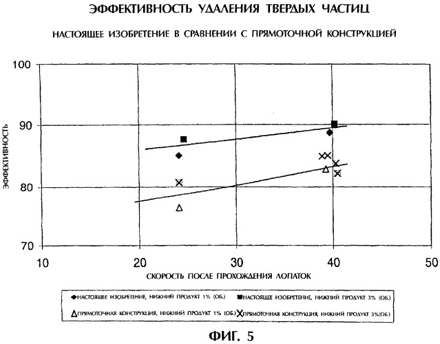 Отделение мелких твердых частиц от газового потока (патент 2292956)