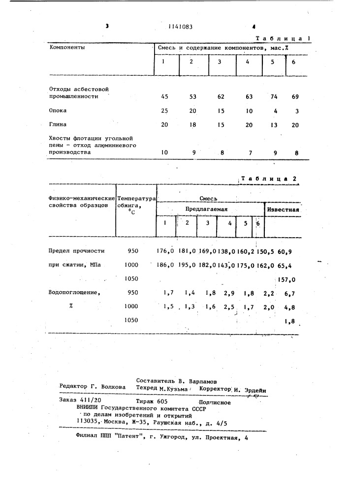 Сырьевая смесь для изготовления стеновой керамики (патент 1141083)