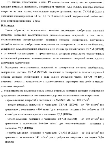 Композиционное металл-алмазное покрытие, способ его получения, электролит, алмазосодержащая добавка электролита и способ ее получения (патент 2404294)