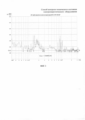 Способ контроля технического состояния электроэнергетического оборудования (патент 2589303)