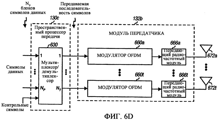Передача с инкрементной избыточностью в системе связи mimo (патент 2369021)