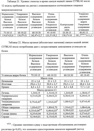 Способ и композиция для улучшения с помощью питания регуляции глюкозы и действия инсулина (патент 2421076)