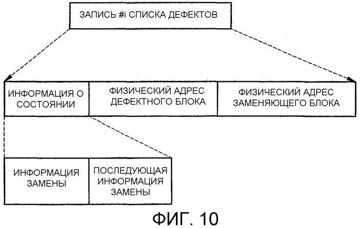 Способ записи/воспроизведения, устройство записи/воспроизведения и оптический носитель записи (патент 2306620)