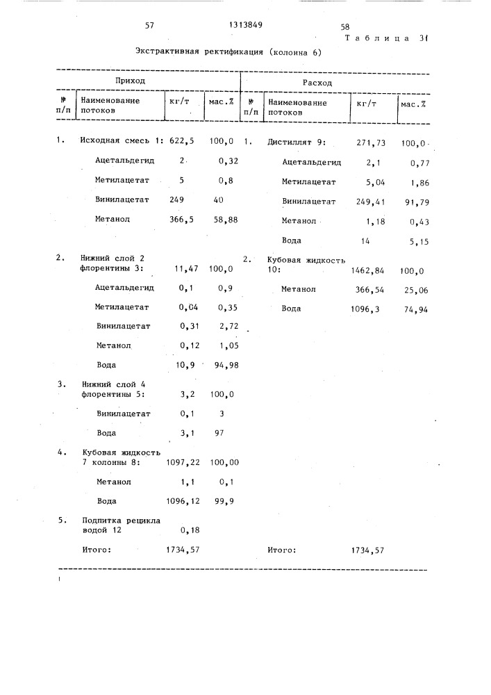 Способ разделения смеси винилацетата и метанола (патент 1313849)
