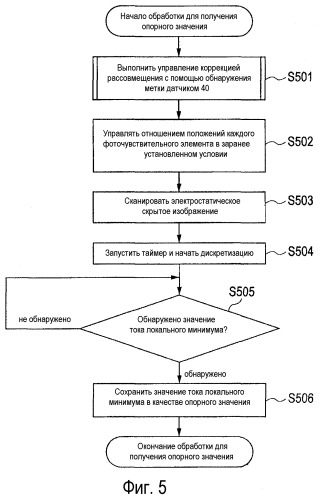 Устройство формирования цветных изображений (патент 2476918)