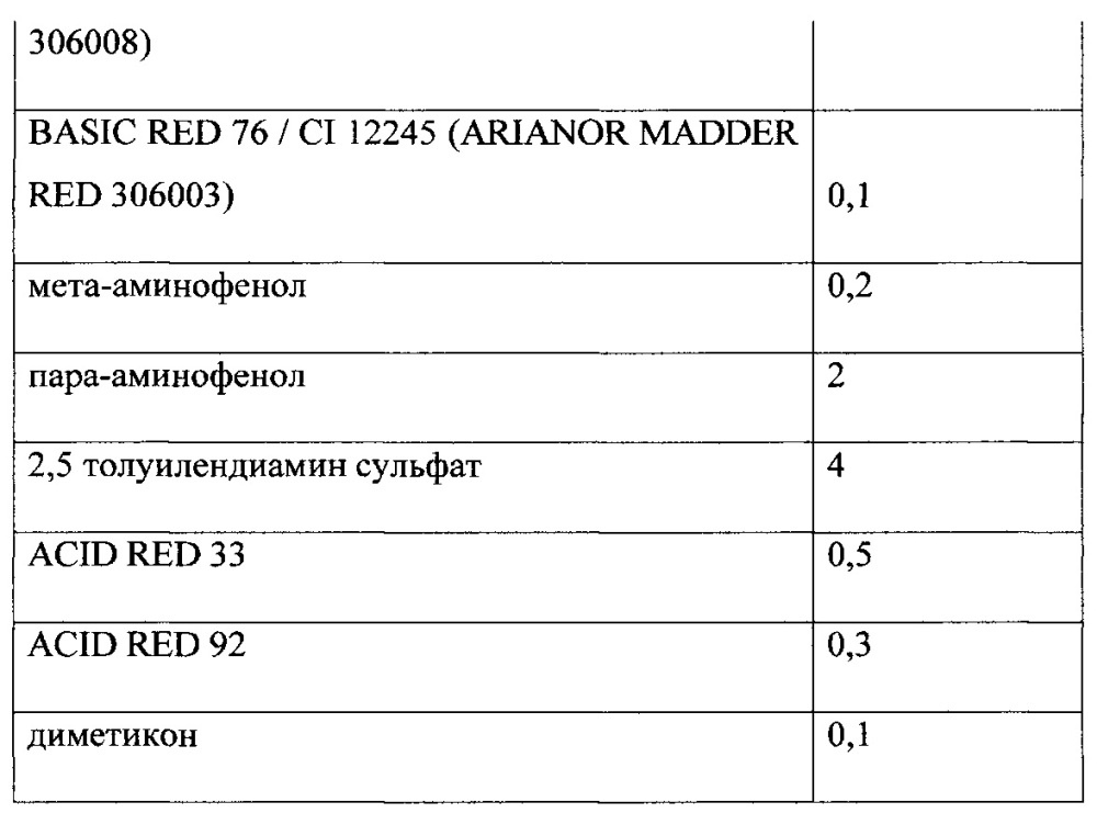 Оттеночная краска для волос на гелевой основе (патент 2654015)