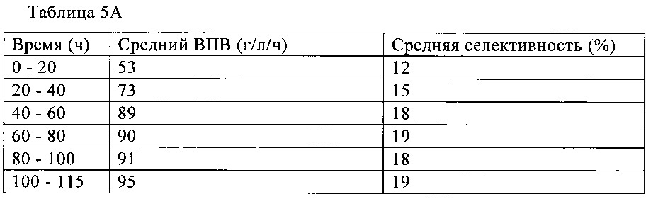 Способ карбонилирования диметилового эфира (патент 2656599)