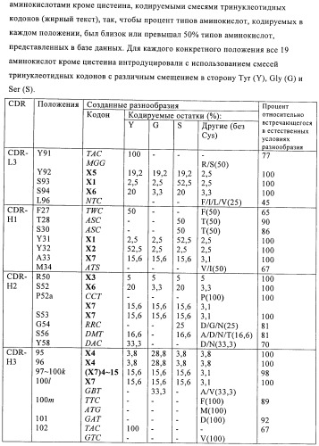 Антагонисты нейропилина (патент 2425842)