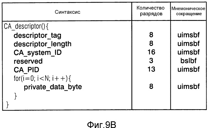 Поставщик транспортного потока, поставщик сигнала dab, анализатор транспортного потока, приемник dab, способ, компьютерная программа и сигнал транспортного потока (патент 2546551)