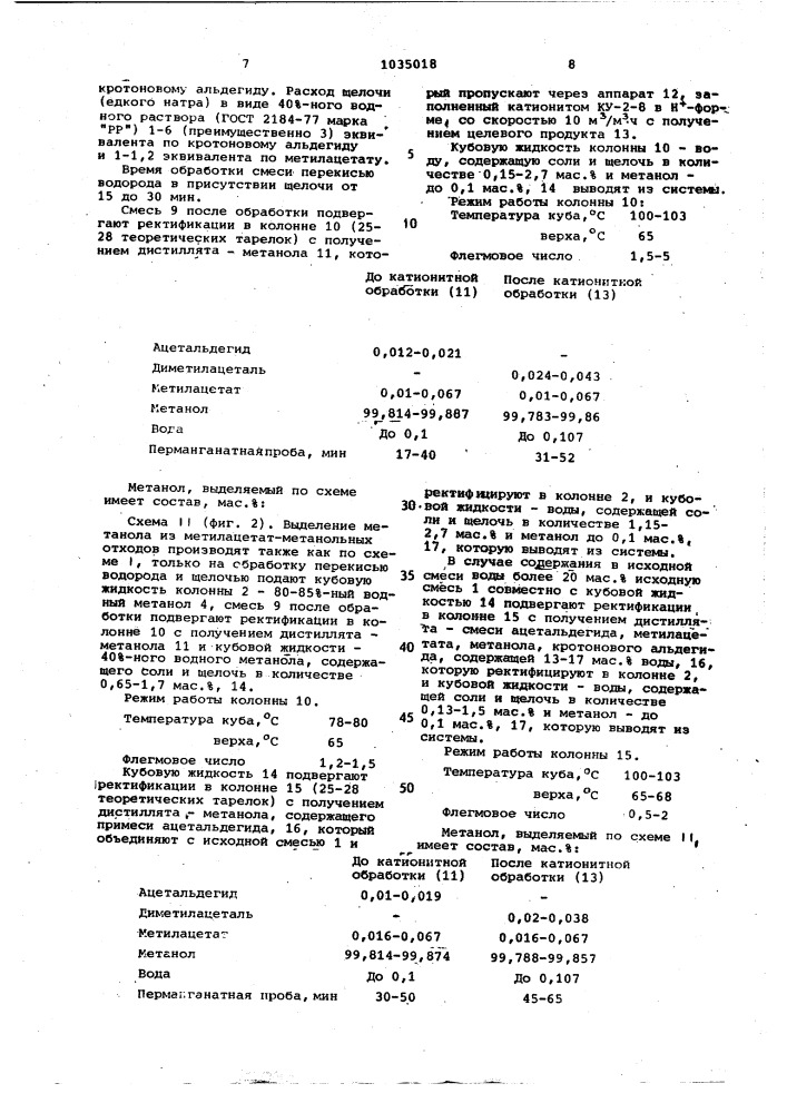 Способ выделения метанола (патент 1035018)